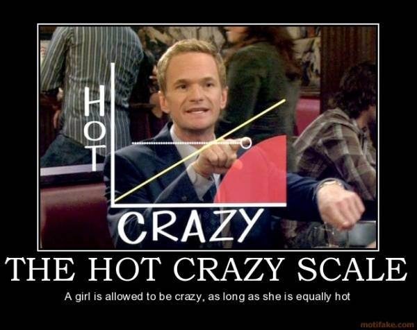 How I Met Your Mother Hot Crazy Scale